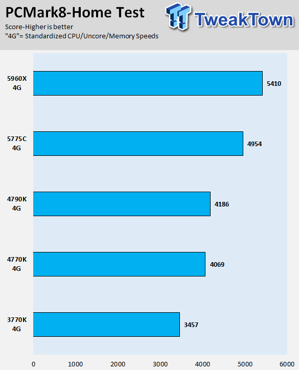 Intel Core i7-5775C 3.3GHz Broadwell LGA-1150 CPU Performance Overview 30