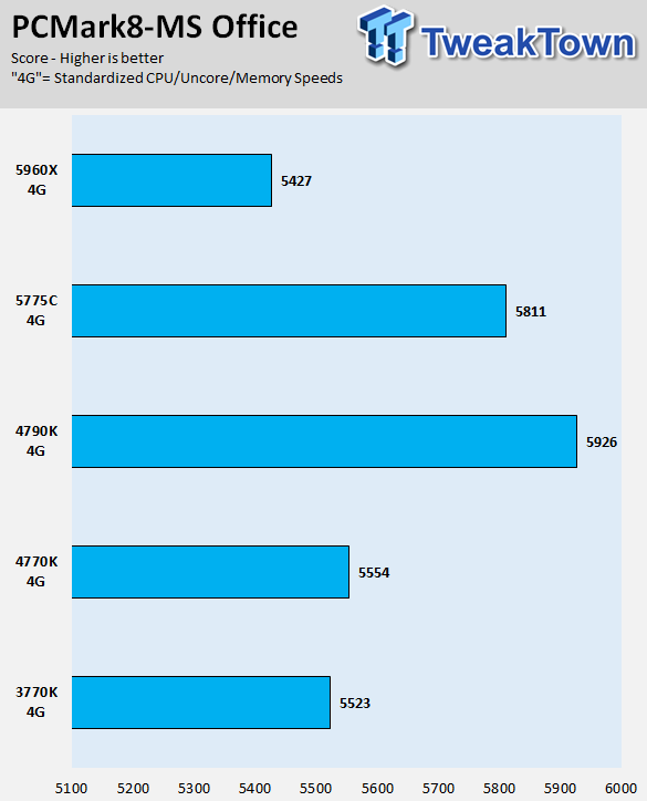 Intel Core i7-5775C 3.3GHz Broadwell LGA-1150 CPU Performance Overview 31