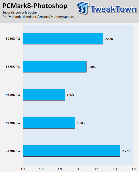 Intel Core i7-5775C 3.3GHz Broadwell LGA-1150 CPU Performance Overview 32