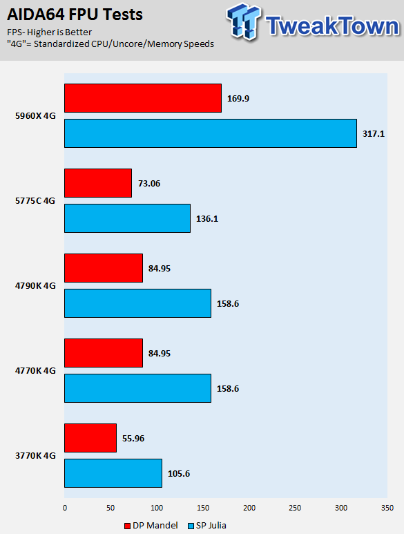 Intel Core i7-5775C 3.3GHz Broadwell LGA-1150 CPU Performance Overview 36