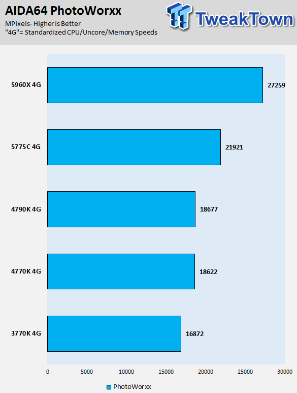 Intel Core i7-5775C 3.3GHz Broadwell LGA-1150 CPU Performance Overview 37