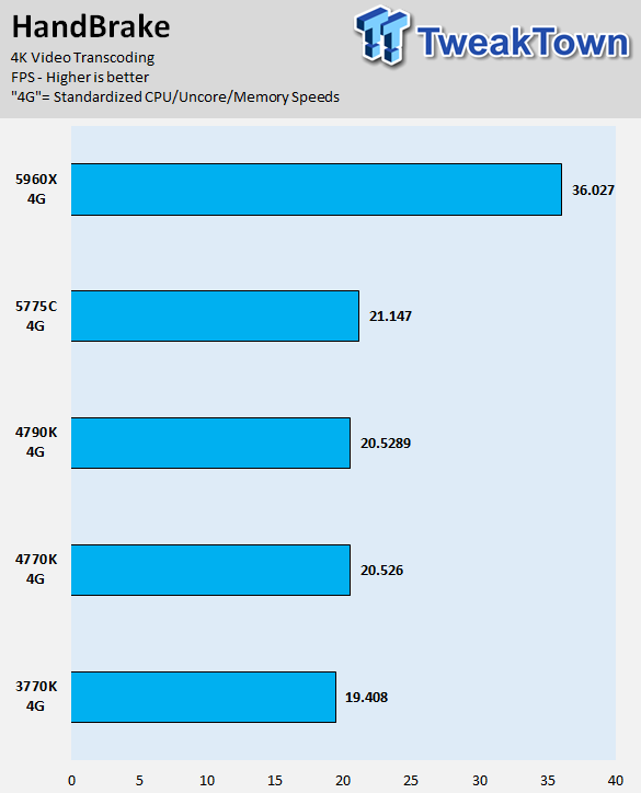 Intel Core i7-5775C 3.3GHz Broadwell LGA-1150 CPU Performance Overview 39