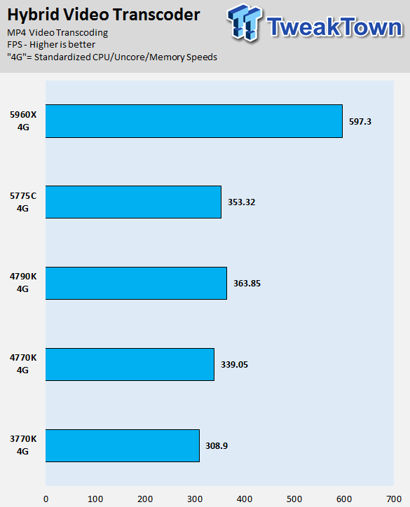 Intel Core i7-5775C 3.3GHz Broadwell LGA-1150 CPU Performance Overview 40