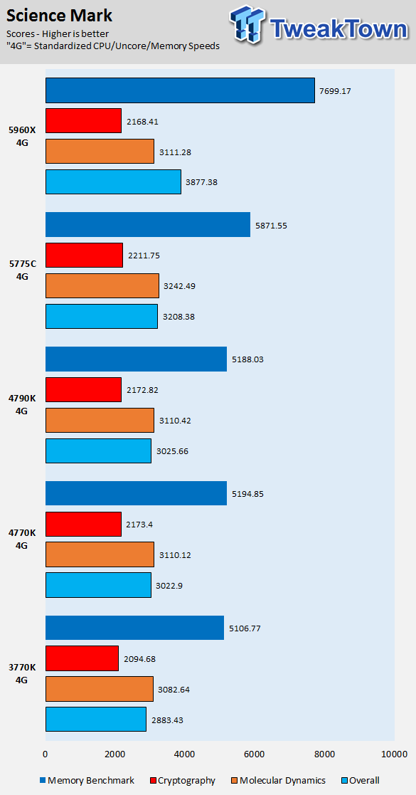 Intel Core i7-5775C 3.3GHz Broadwell LGA-1150 CPU Performance Overview 41