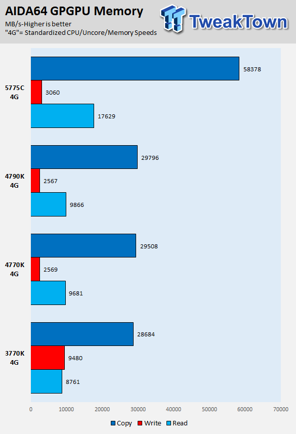 Intel Core i7-5775C 3.3GHz Broadwell LGA-1150 CPU Performance Overview 42