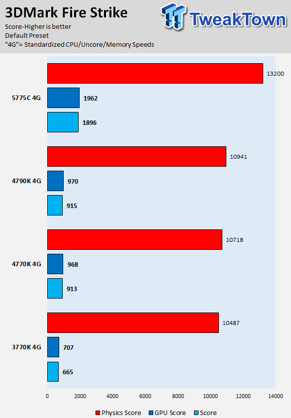 Intel Core i7-5775C 3.3GHz Broadwell LGA-1150 CPU Performance Overview 43