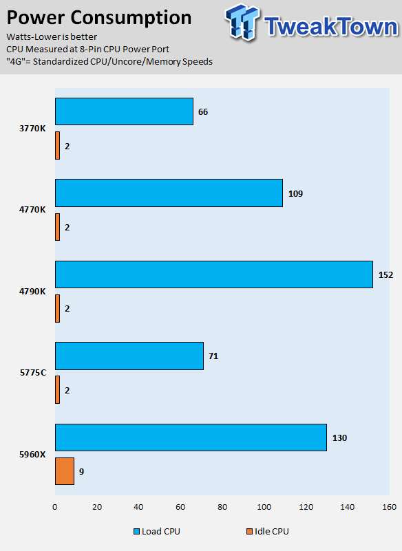 Intel Core i7-5775C 3.3GHz Broadwell LGA-1150 CPU Performance Overview 53
