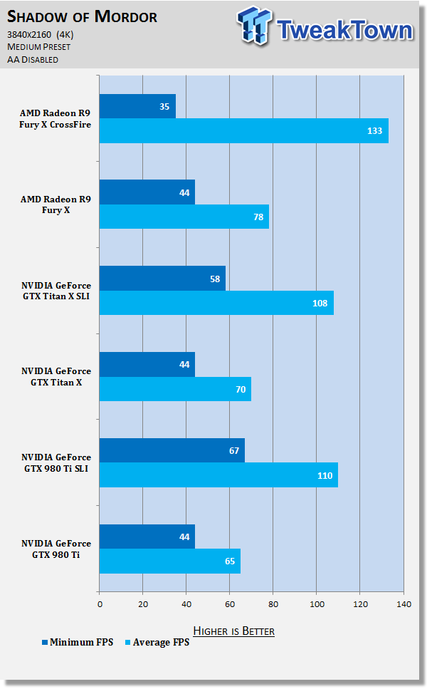 Rx 570 crossfire discount benchmark