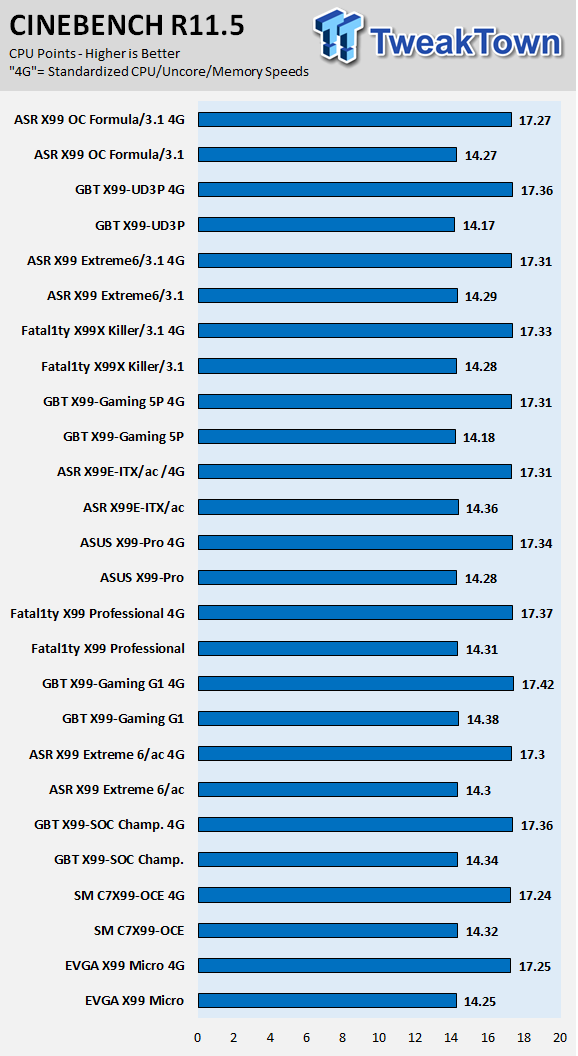 ASRock X99 OC Formula/3.1 (Intel X99) Motherboard Review 82