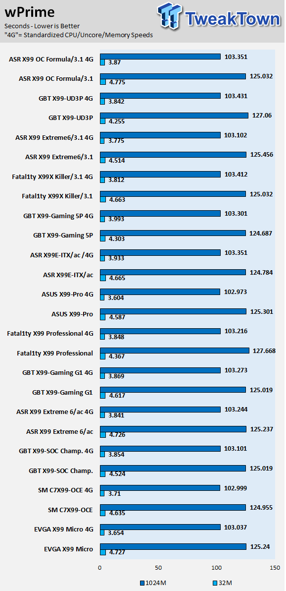 ASRock X99 OC Formula/3.1 (Intel X99) Motherboard Review 83