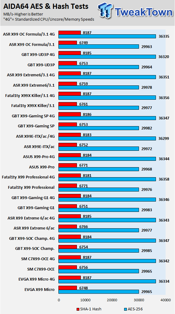 ASRock X99 OC Formula/3.1 (Intel X99) Motherboard Review 84