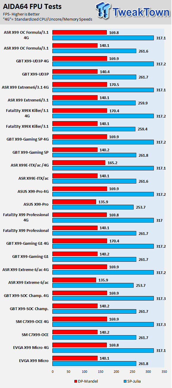 ASRock X99 OC Formula/3.1 (Intel X99) Motherboard Review 85