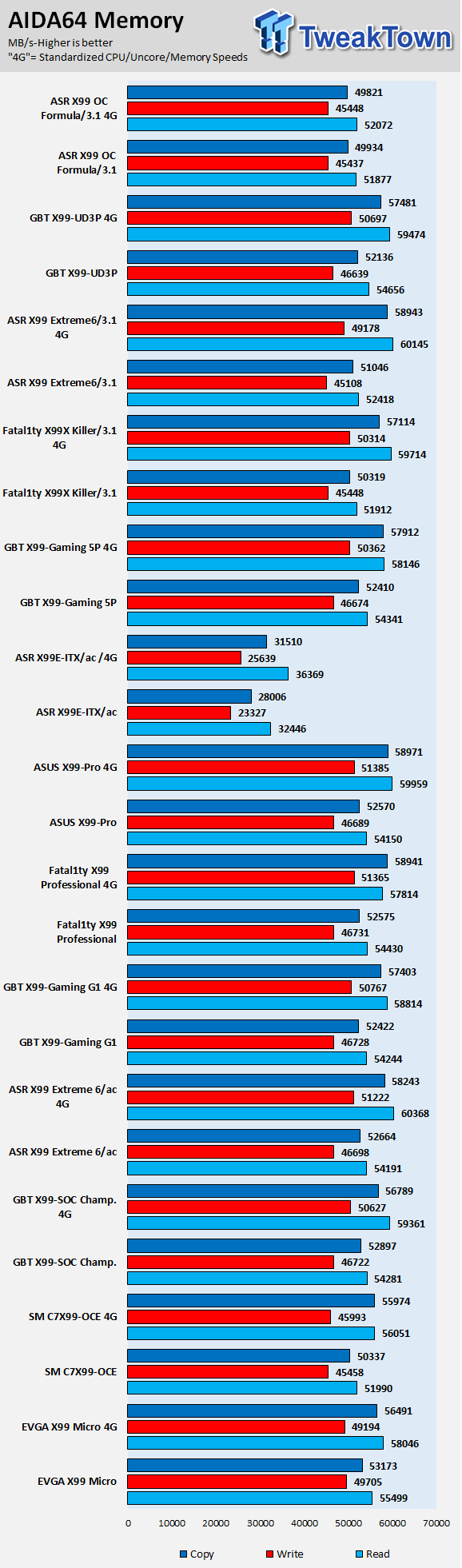 ASRock X99 OC Formula/3.1 (Intel X99) Motherboard Review 86