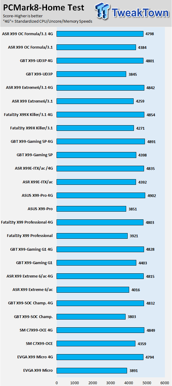 ASRock X99 OC Formula/3.1 (Intel X99) Motherboard Review 87