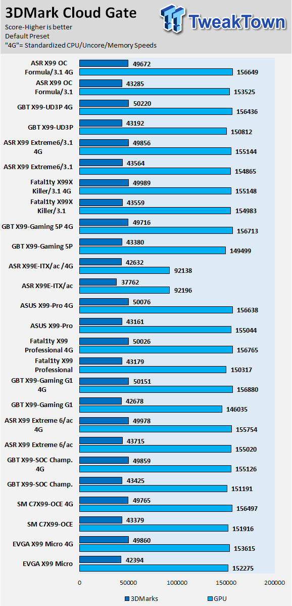 ASRock X99 OC Formula/3.1 (Intel X99) Motherboard Review 88