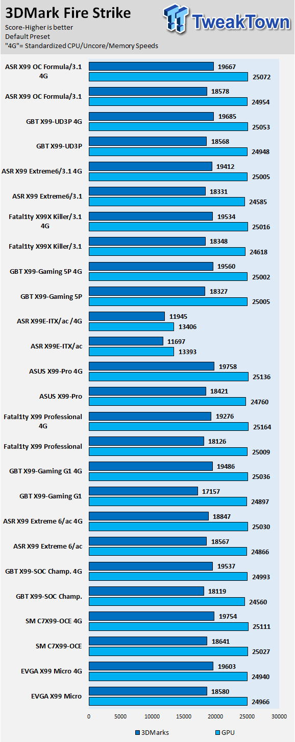 ASRock X99 OC Formula/3.1 (Intel X99) Motherboard Review 89