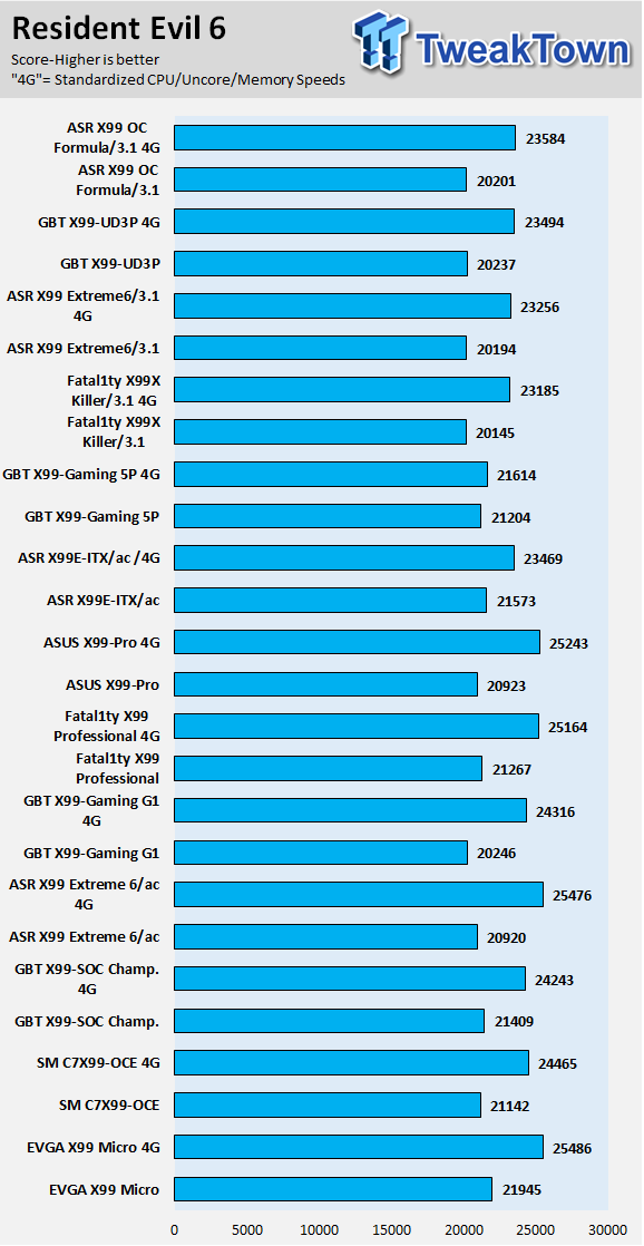 ASRock X99 OC Formula/3.1 (Intel X99) Motherboard Review 90