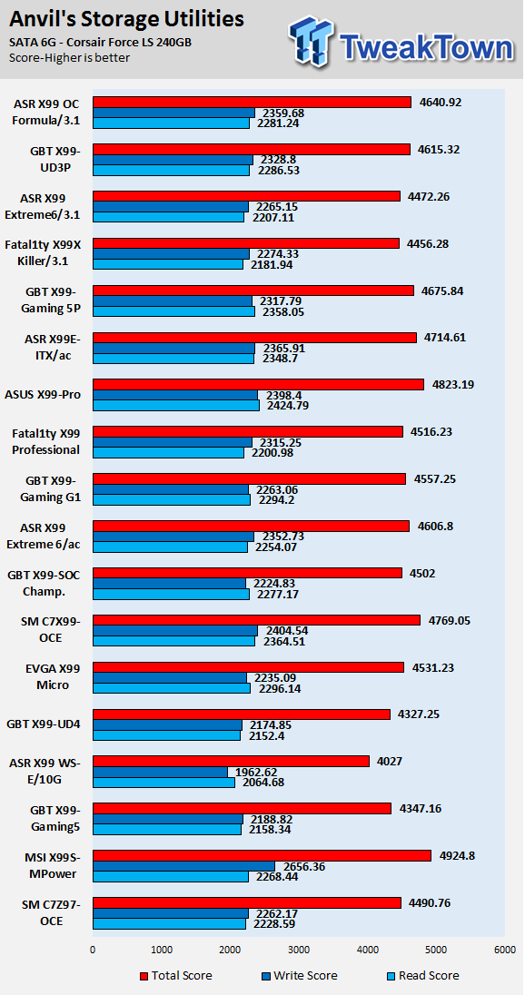 ASRock X99 OC Formula/3.1 (Intel X99) Motherboard Review 91