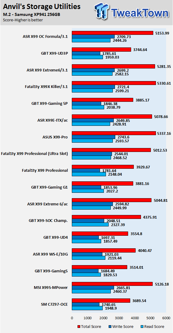 ASRock X99 OC Formula/3.1 (Intel X99) Motherboard Review 92