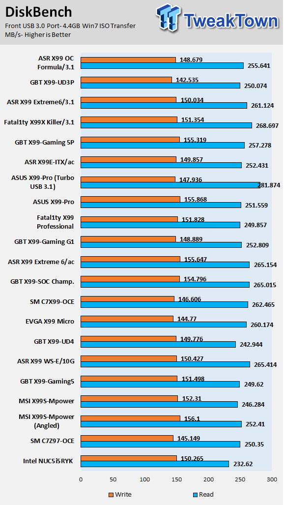 ASRock X99 OC Formula/3.1 (Intel X99) Motherboard Review 93