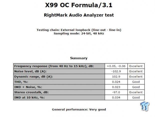 ASRock X99 OC Formula/3.1 (Intel X99) Motherboard Review 95