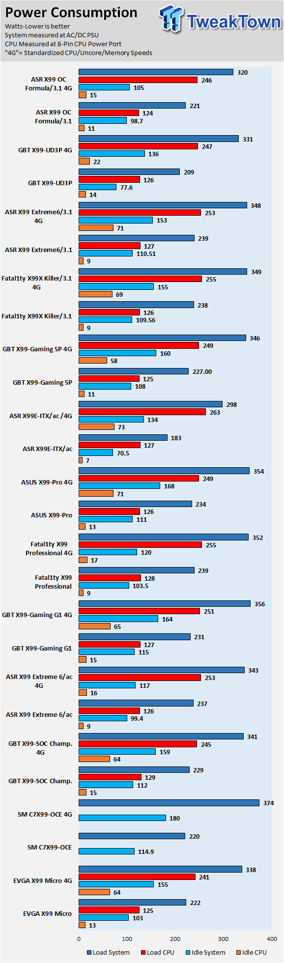 ASRock X99 OC Formula/3.1 (Intel X99) Motherboard Review 96