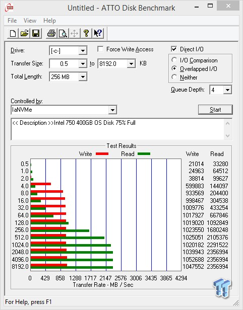 Intel 750 400GB NVMe PCIe Gen3 x4 AIC SSD Review 12