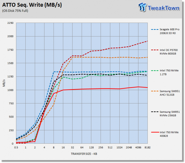 Intel 750 400GB NVMe PCIe Gen3 x4 AIC SSD Review 13