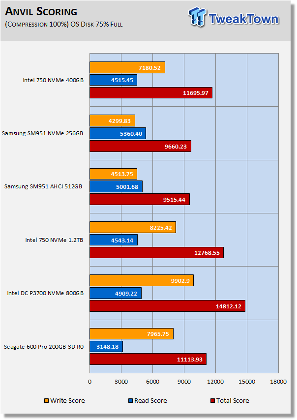 Intel 750 400GB NVMe PCIe Gen3 x4 AIC SSD Review 16