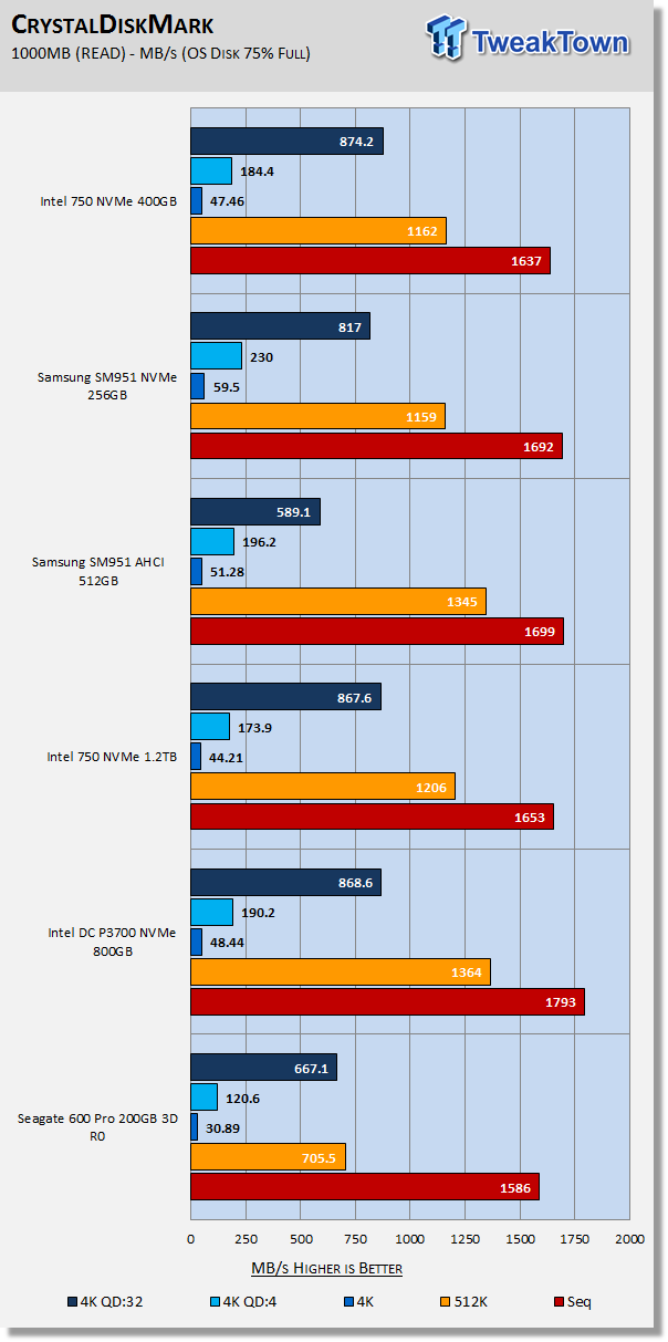 Intel 750 400GB NVMe PCIe Gen3 x4 AIC SSD Review 20