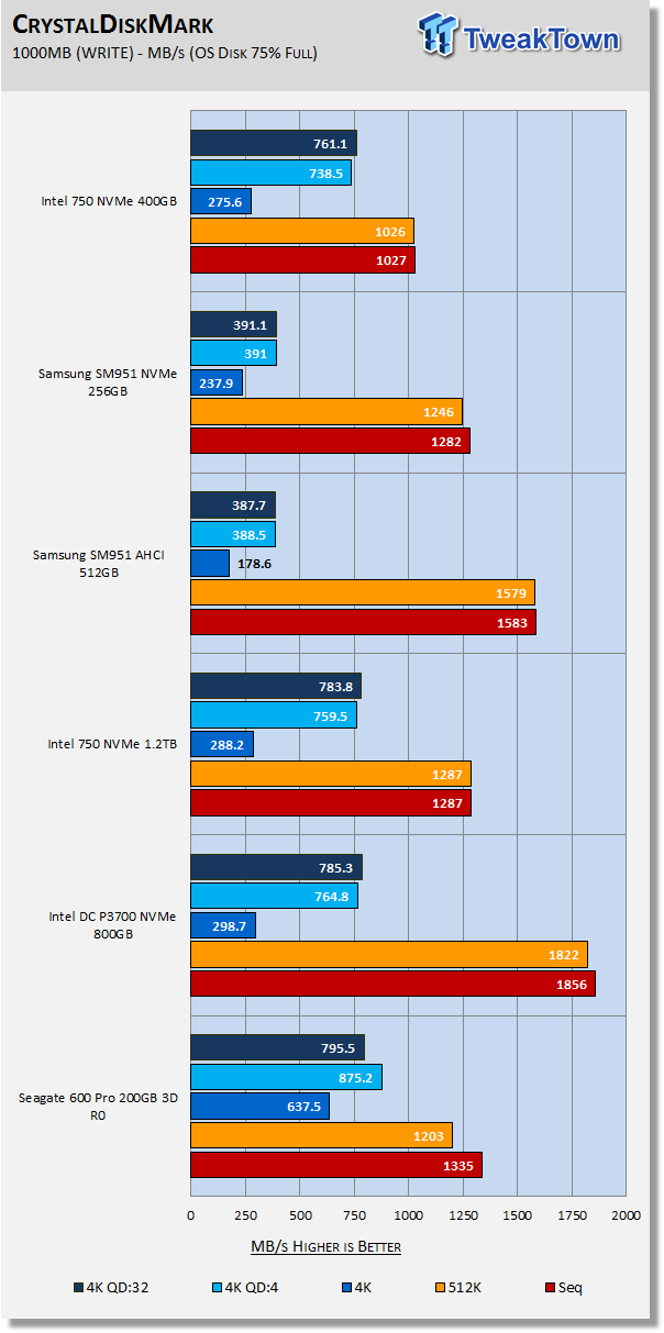 Intel 750 400GB NVMe PCIe Gen3 x4 AIC SSD Review 21