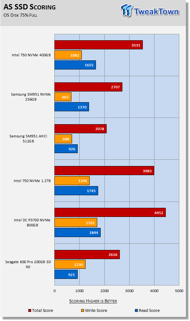 Intel 750 400GB NVMe PCIe Gen3 x4 AIC SSD Review 23