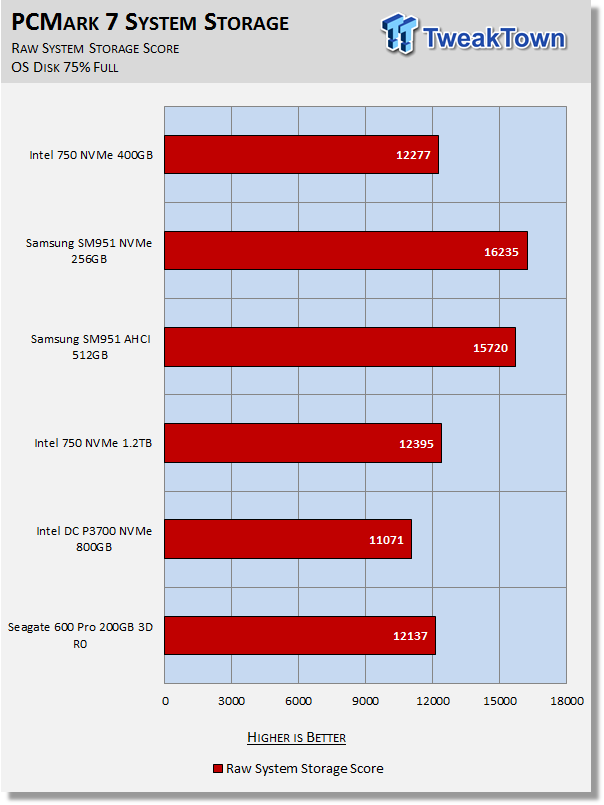 Intel 750 400GB NVMe PCIe Gen3 x4 AIC SSD Review 29