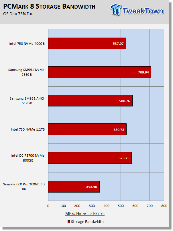 インテル SSD 750 Series MLC Full Height PCIe 3.0 NVMe