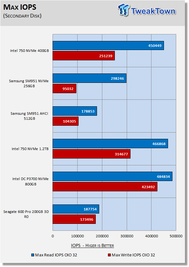 Intel 750 400GB NVMe PCIe Gen3 x4 AIC SSD Review 34