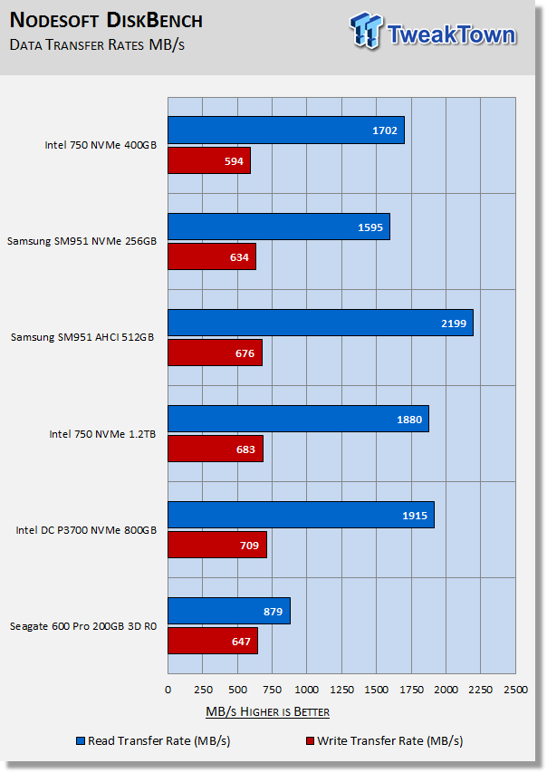 Intel 750 400GB NVMe PCIe Gen3 x4 AIC SSD Review 40