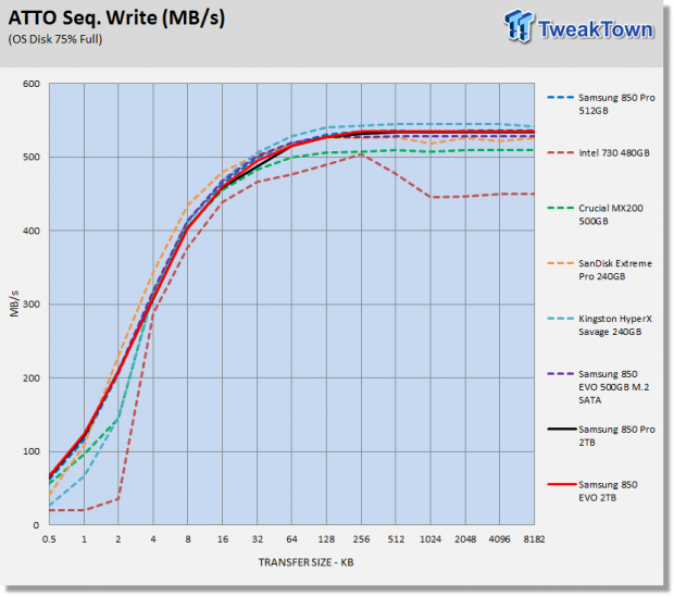 Samsung 850 EVO and 850 PRO 2TB SSDs Review 22