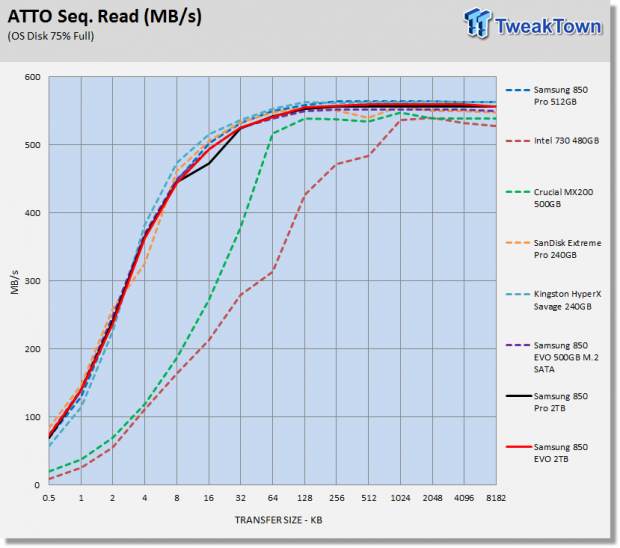 Samsung 850 EVO and 850 PRO 2TB SSDs Review 23