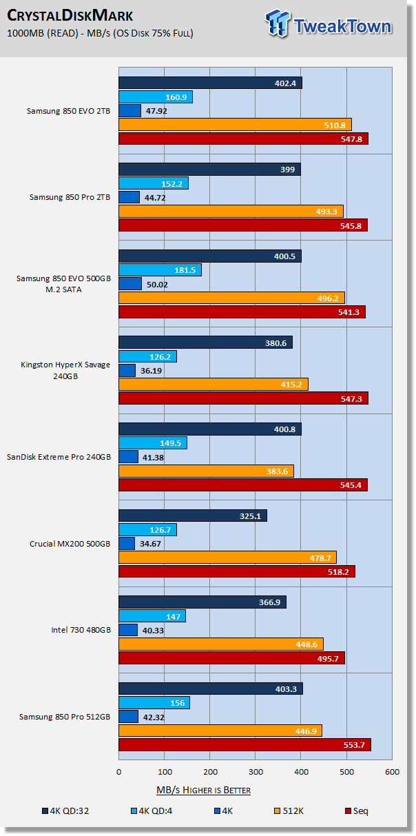 Samsung 850 EVO and 850 PRO 2TB SSDs Review 31