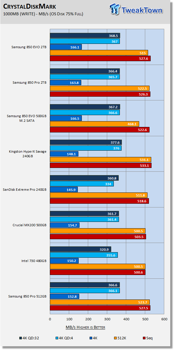 Samsung 850 EVO and 850 PRO 2TB SSDs Review 32