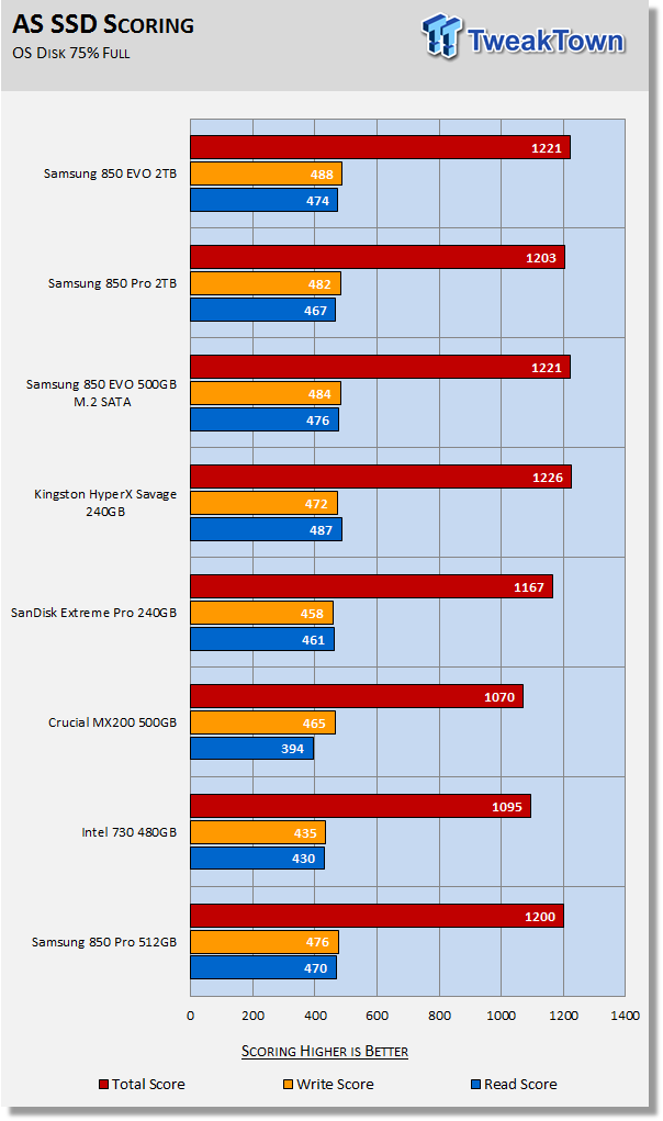 Samsung 850 EVO and 850 PRO 2TB SSDs Review 35