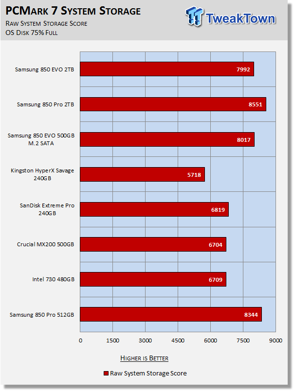 Samsung 850 EVO and 850 PRO 2TB SSDs Review 45