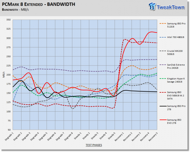 Samsung 850 EVO and 850 PRO 2TB SSDs Review 65