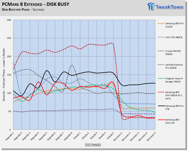 Samsung 850 EVO and 850 PRO 2TB SSDs Review 67