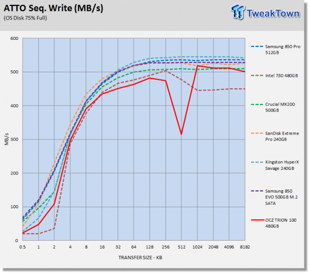 OCZ TRION 100 480GB SATA III SSD Review 17