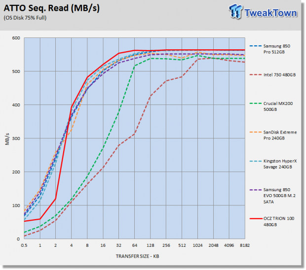 OCZ TRION 100 480GB SATA III SSD Review 18