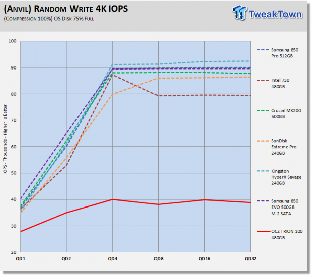 OCZ TRION 100 480GB SATA III SSD Review 22