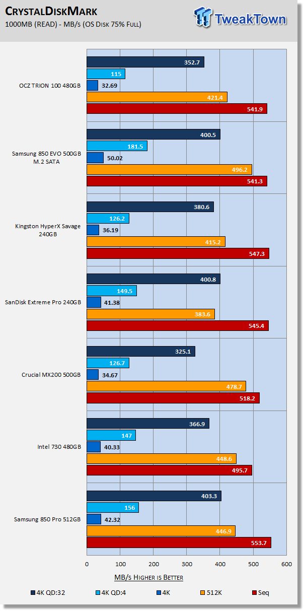 OCZ TRION 100 480GB SATA III SSD Review 24