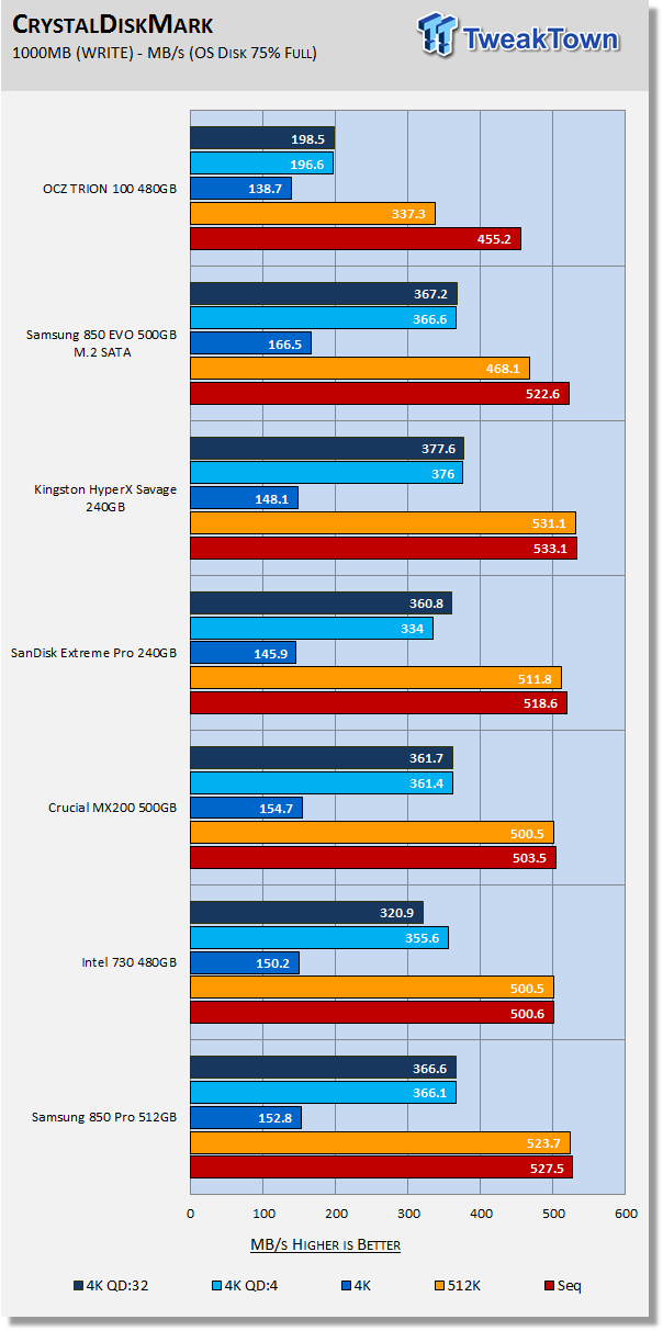 OCZ TRION 100 480GB SATA III SSD Review 25