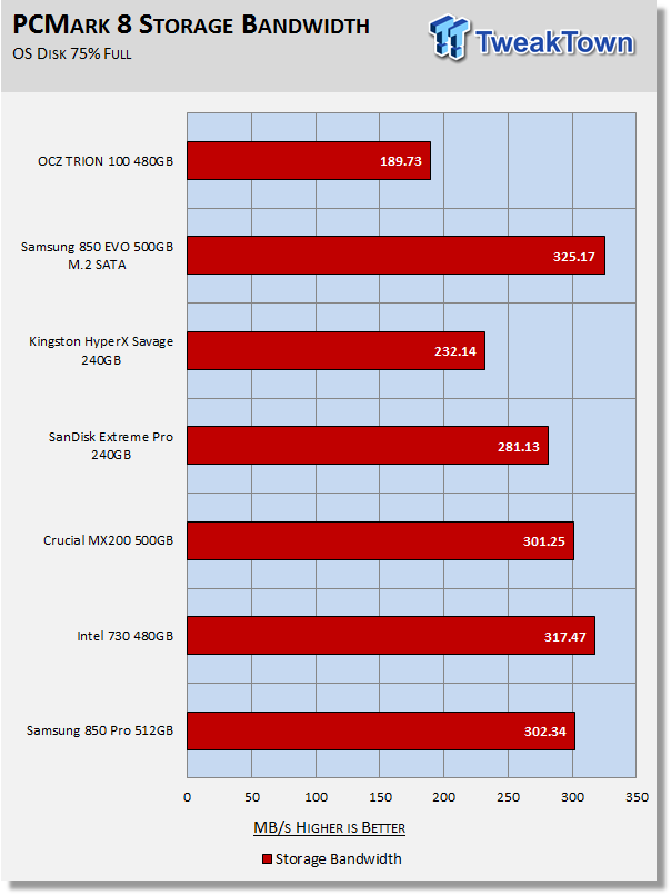 OCZ TRION 100 480GB SATA III SSD Review 35